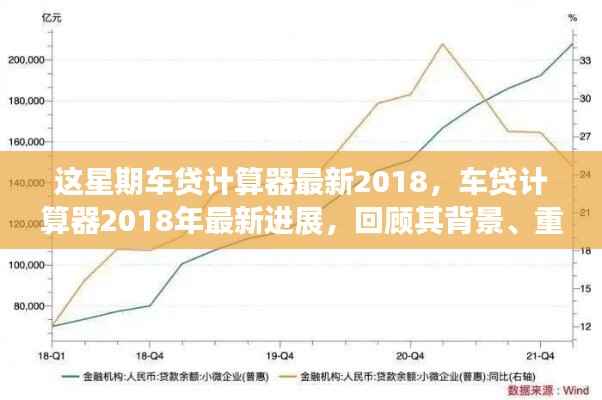 2018年车贷计算器最新进展回顾,背景、重要事件与领域地位一览