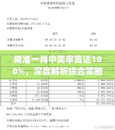 精准一肖中奖率高达100%,深度解析综合策略_网红KGN656.4版本赏析