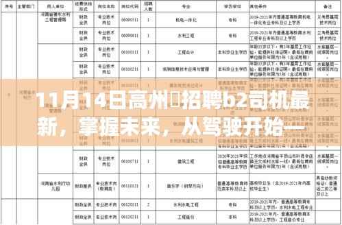 高州巿B2司机招聘新机遇,掌握未来,驾驭挑战