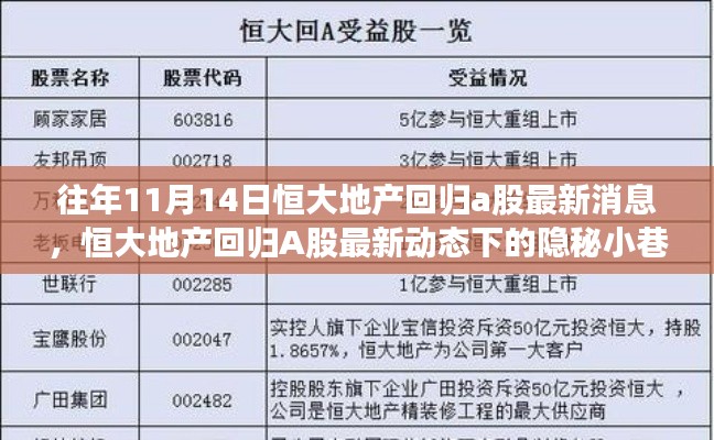 恒大地产回归A股最新动态,隐秘小巷中的宝藏店探秘之旅