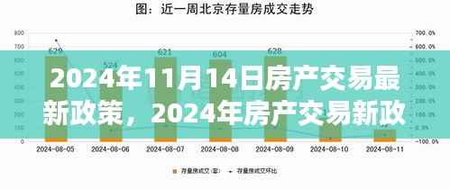 2024年房产交易新政策解析,背景、事件与影响