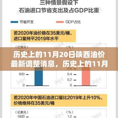 陕西油价揭秘,历史上的11月20日油价调整深度分析与最新消息速递
