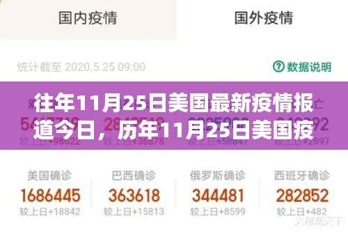历年11月25日美国疫情回顾,挑战与希望的交织时刻