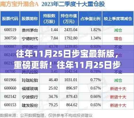 招标采购 第178页