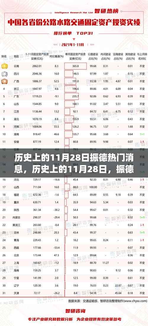 历史上的11月28日振德之旅,心灵觉醒与美景探秘的振德热门消息回顾