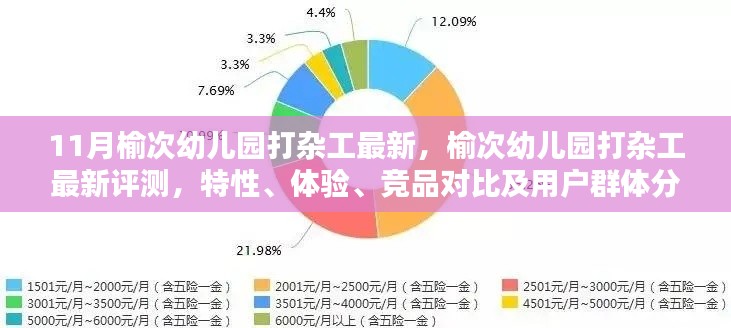 榆次幼儿园打杂工,最新评测、特性、体验、竞品对比及用户群体深度解析