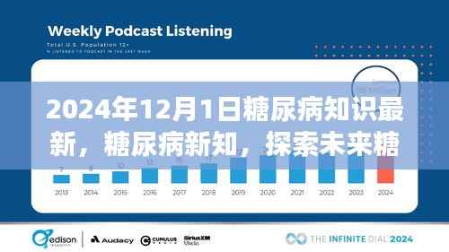 2024年视角下的糖尿病新知,探索未来治疗进展与知识更新