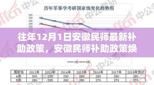 安徽民师最新补助政策体验纪实,科技重塑未来教育之光