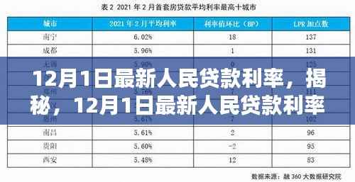 揭秘，最新人民贷款利率科技神器，开启智能生活新篇章！