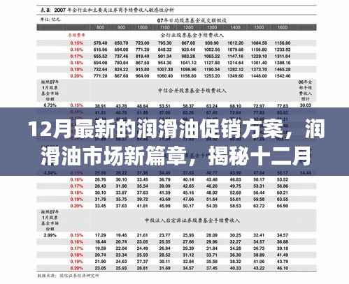 揭秘润滑油市场新篇章,十二月最新促销方案背后的故事与影响力