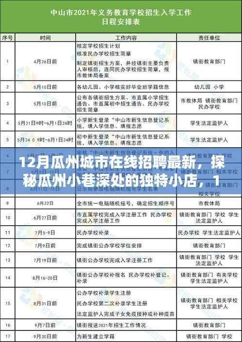 瓜州城市在线招聘最新动态,探秘小巷独特小店与特色岗位全解析