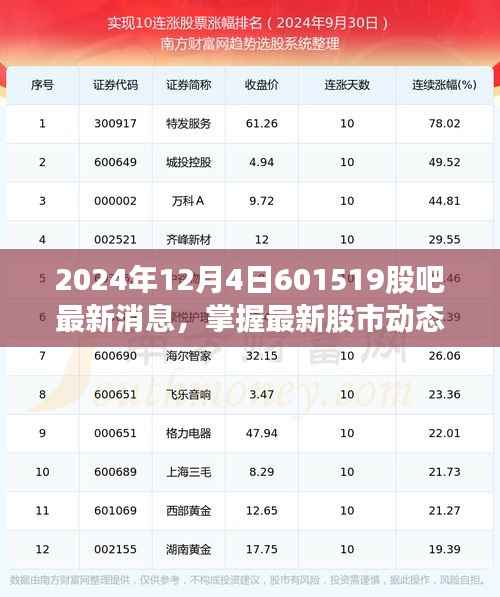 掌握最新股市动态,2024年12月4日601519股吧消息获取指南及最新消息