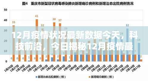 揭秘,智能护航神器背后的最新疫情数据与技术前沿分析