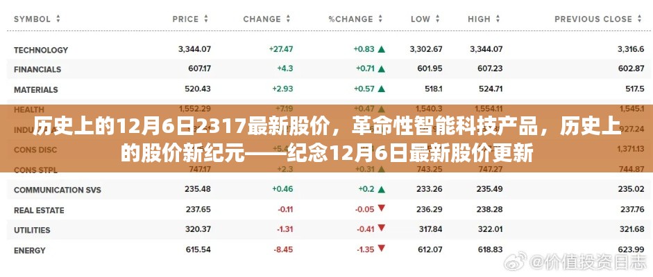 纪念12月6日,历史上的股价新纪元与智能科技产品的革命性进展