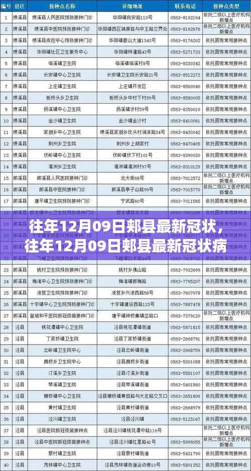 诚聘英才 第145页