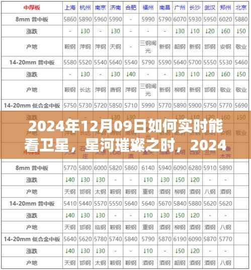 星河璀璨之时,2024年卫星实时观测的开启与影响