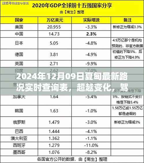 夏甸最新路况实时查询背后的励志故事,超越变化,驾驭未来