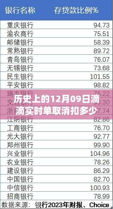 历史上的滴滴实时单取消事件回顾,影响分析及扣分制度变迁