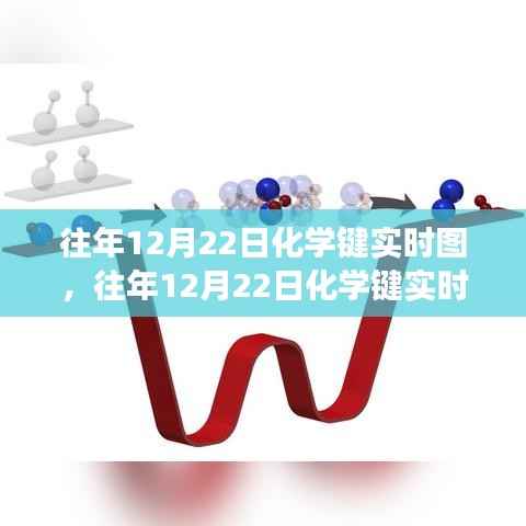 探索化学连接的奥秘之旅，历年12月22日化学键实时图解析