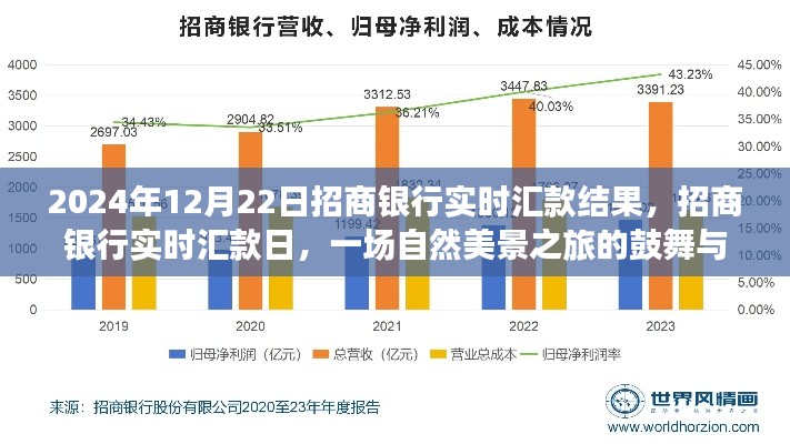 招商银行实时汇款日,自然美景之旅的启示与鼓舞