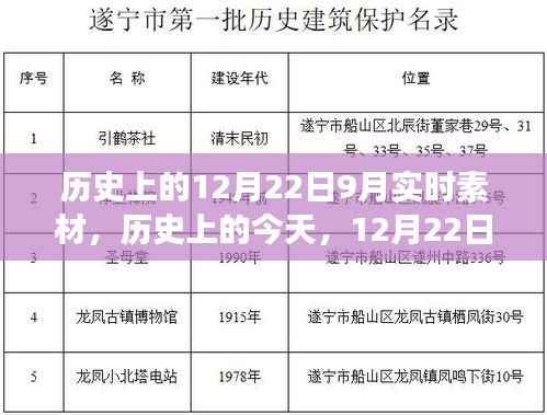 历史上的今天,学习变革的自信与成就盛宴——12月22日实时素材分享日