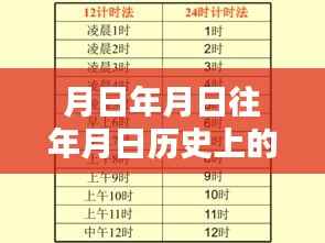 贵阳实时录取情况查询及历史数据猜测详细指南,月日月年录取动态一网打尽