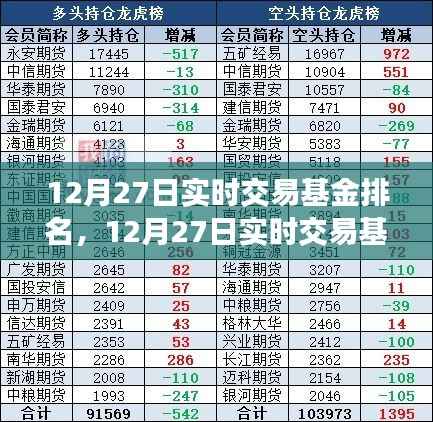 12月27日实时交易基金排名揭秘，洞悉市场最新动态与投资机会