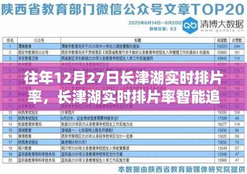 科技助力电影产业,长津湖实时排片率智能追踪系统揭秘,智能生活新体验!