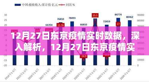 东京疫情实时数据解析,深度探讨,最新报告(12月27日)