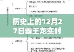 历史上的霸王龙价格走势揭秘,12月27日图表分析,小红书热文分享