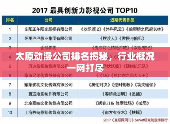 太原动漫公司排名揭秘,行业概况一网打尽