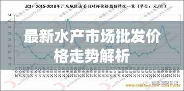 最新水产市场批发价格走势解析