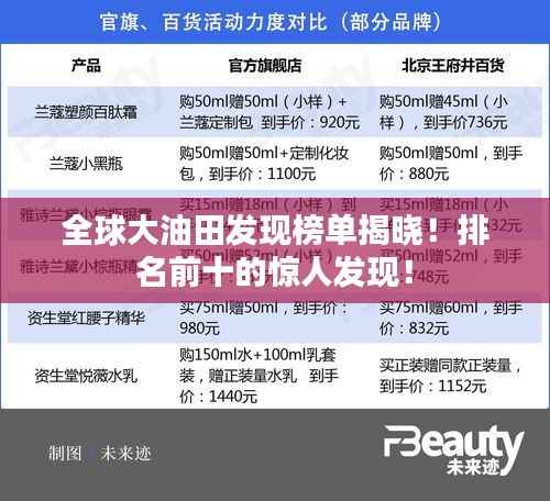 全球大油田发现榜单揭晓!排名前十的惊人发现!