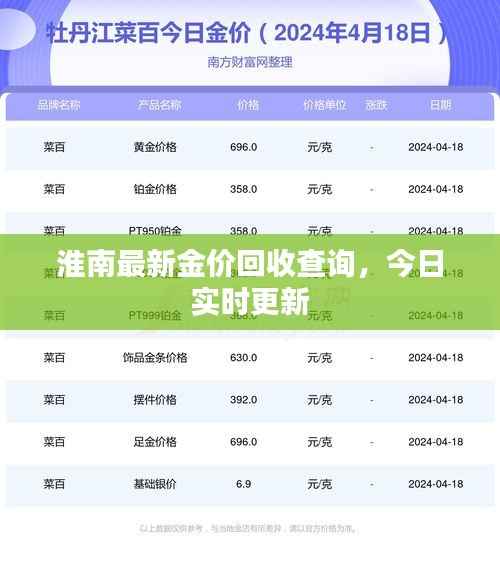 淮南最新金价回收查询，今日实时更新