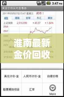 淮南最新金价回收查询,今日实时更新