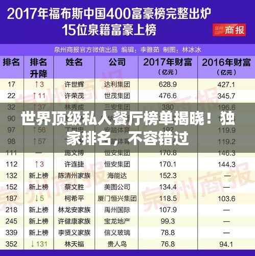 世界顶级私人餐厅榜单揭晓!独家排名,不容错过