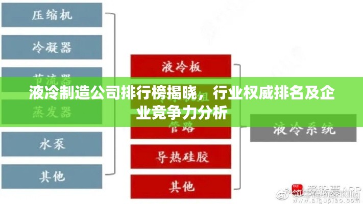 液冷制造公司排行榜揭晓,行业权威排名及企业竞争力分析