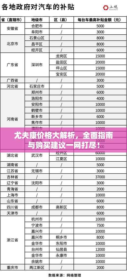 尤夫康价格大解析,全面指南与购买建议一网打尽!
