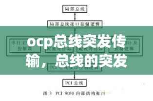 ocp总线突发传输,总线的突发传输方式