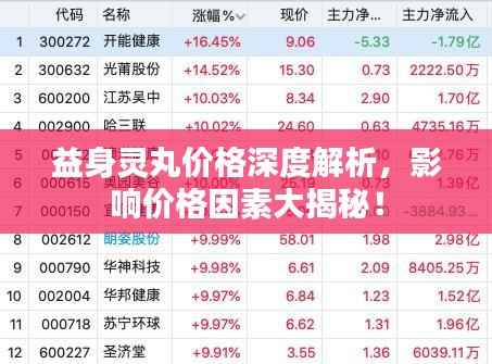 益身灵丸价格深度解析,影响价格因素大揭秘!