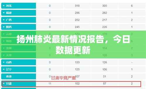 扬州肺炎最新情况报告,今日数据更新