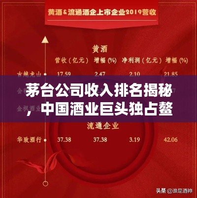 茅台公司收入排名揭秘，中国酒业巨头独占鳌头