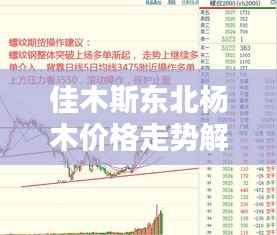 佳木斯东北杨木价格走势解析,最新行情一览