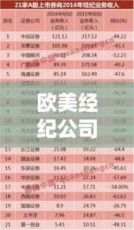 欧美经纪公司排名大盘点,揭秘行业内影响力最大的经纪公司!