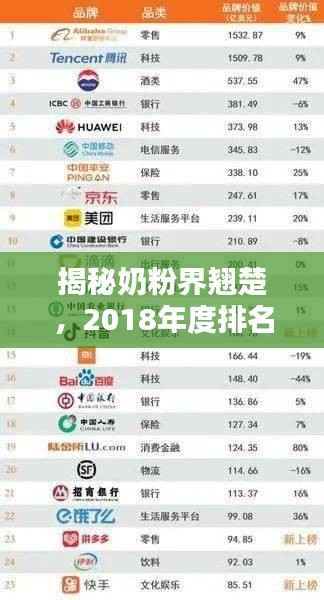 揭秘奶粉界翘楚，2018年度排名前十奶粉品牌榜单！