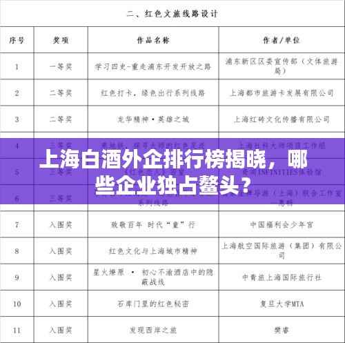 上海白酒外企排行榜揭晓,哪些企业独占鳌头?