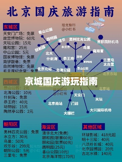 京城国庆游玩指南