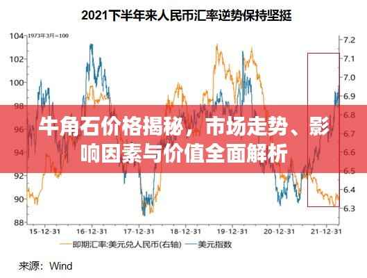 牛角石价格揭秘,市场走势、影响因素与价值全面解析