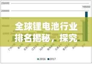 全球锂电池行业排名揭秘，探究锂电产业格局与发展趋势
