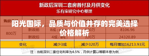 阳光国际，品质与价值并存的完美选择价格解析